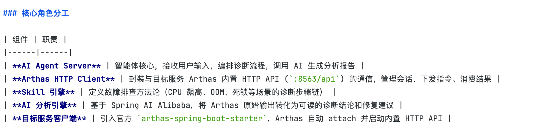 AI 输出的核心角色分工表