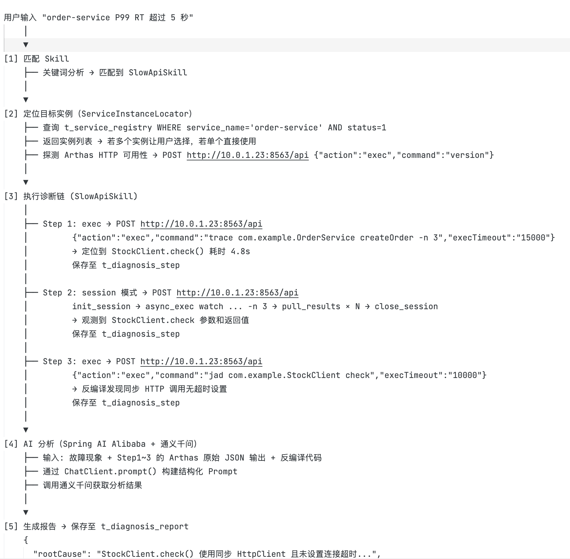 AI 输出的数据流设计