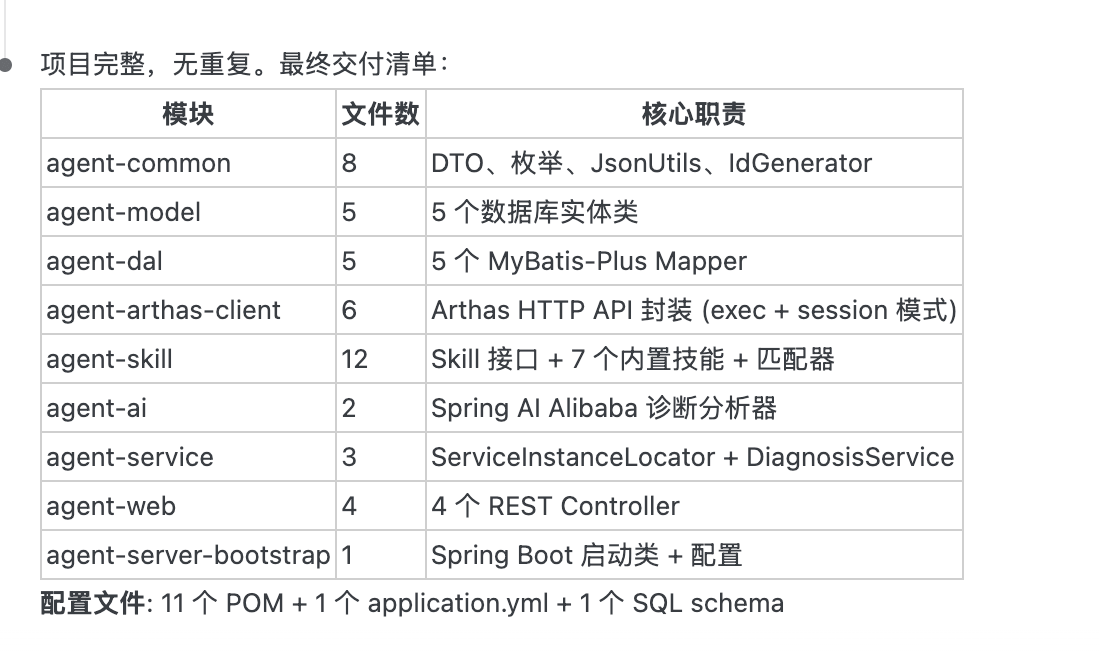 AI 完成编码后输出的交付清单