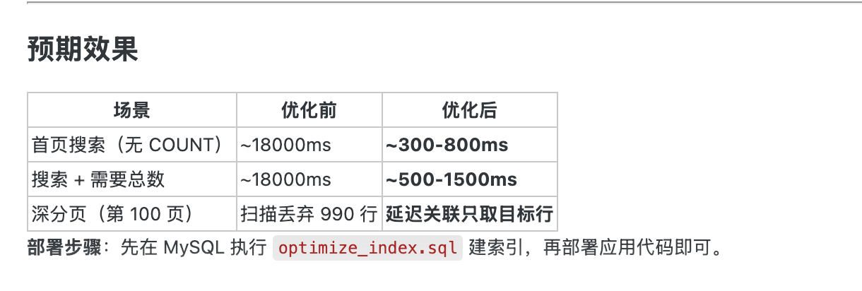 AI 输出的最终优化效果总结