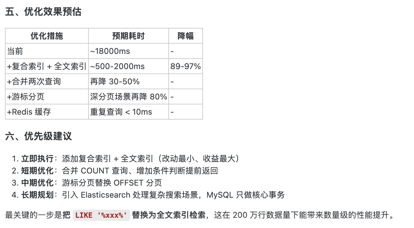 AI 给出的分阶段优化建议