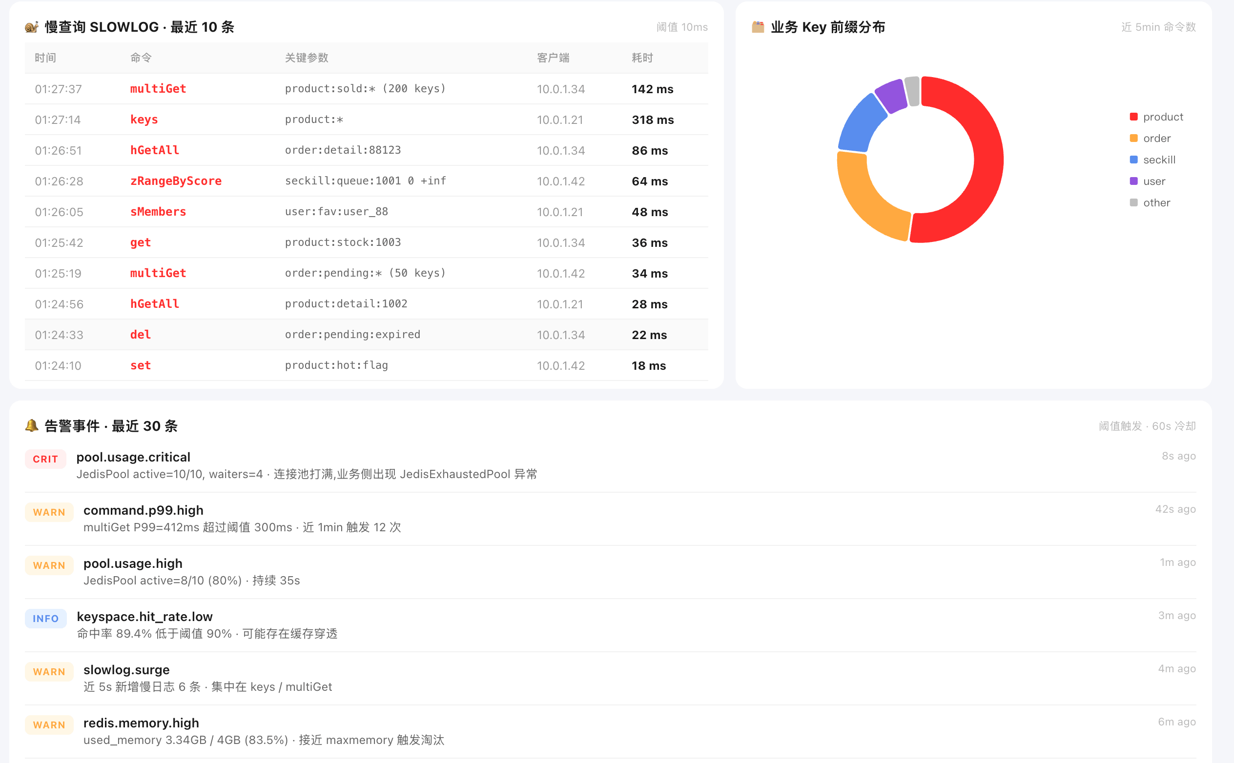 Redis 服务端慢查询和 key 分布的详细展示