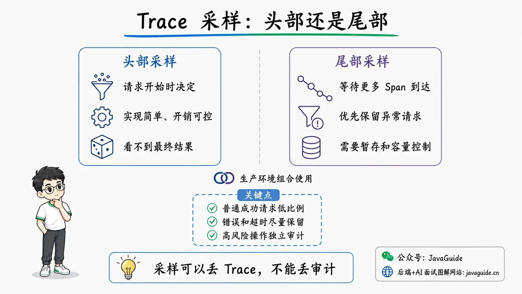 Trace 头部采样和尾部采样的区别