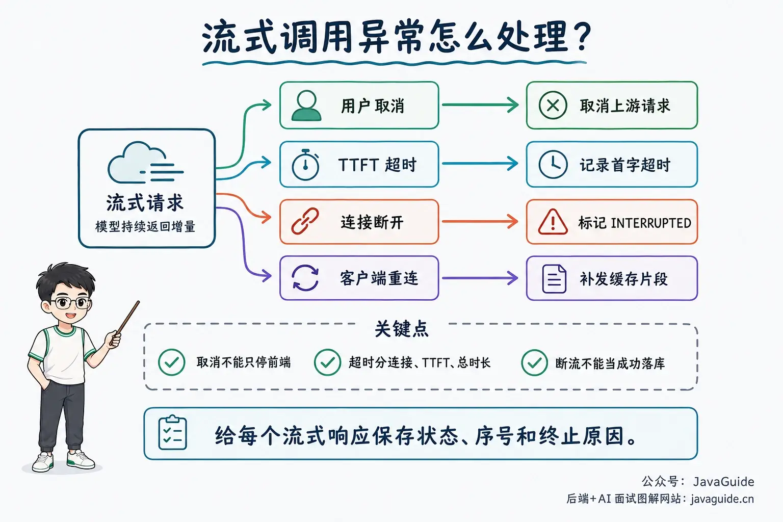 流式调用中取消、TTFT 超时、连接断开和客户端重连的处理分支