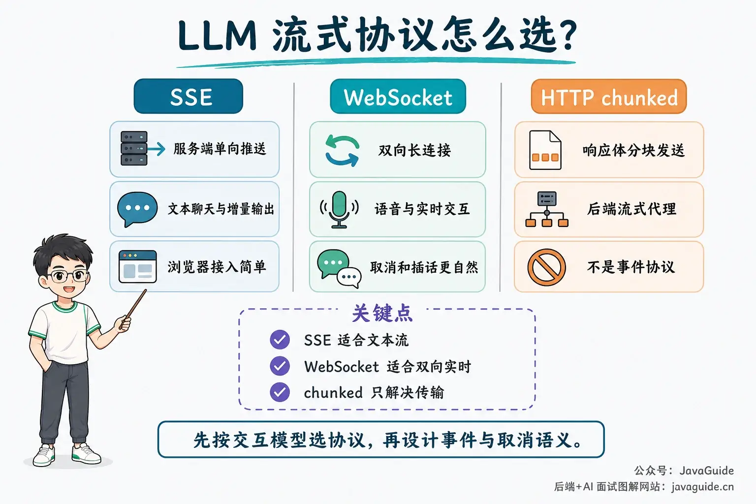 SSE、WebSocket 与 HTTP chunked 的流式协议选型对比
