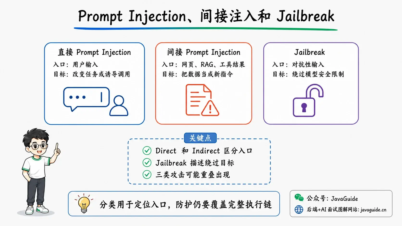 Prompt Injection、间接注入和 Jailbreak 的区别