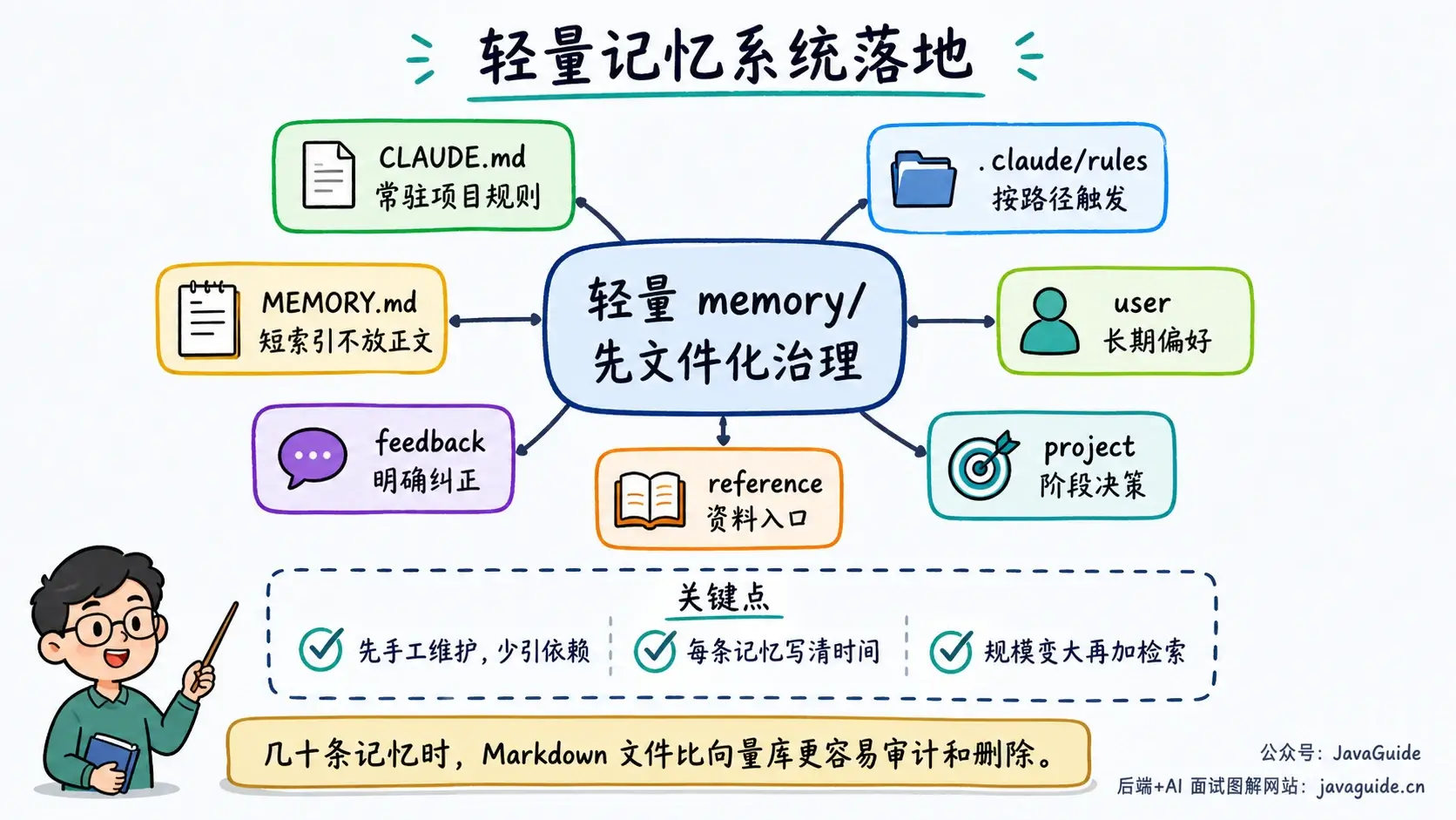 轻量记忆系统落地