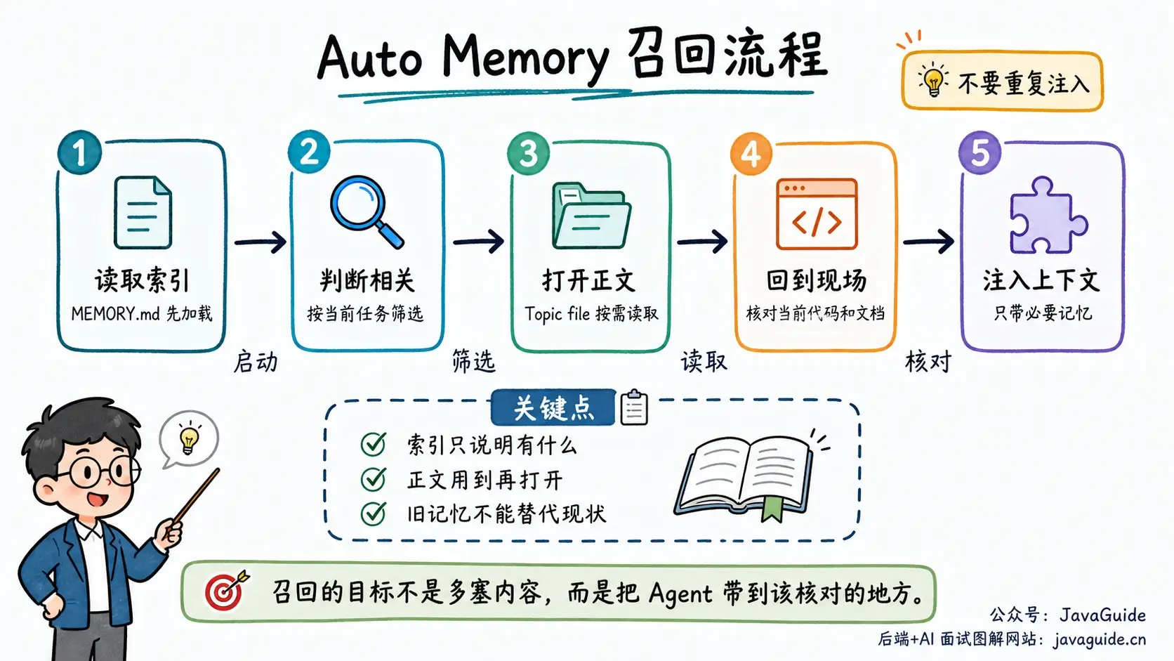 Auto Memory 召回流程