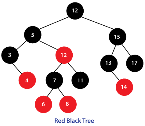 红黑树