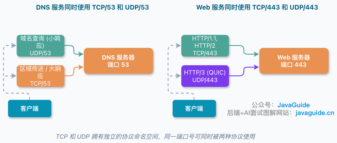实际应用示例