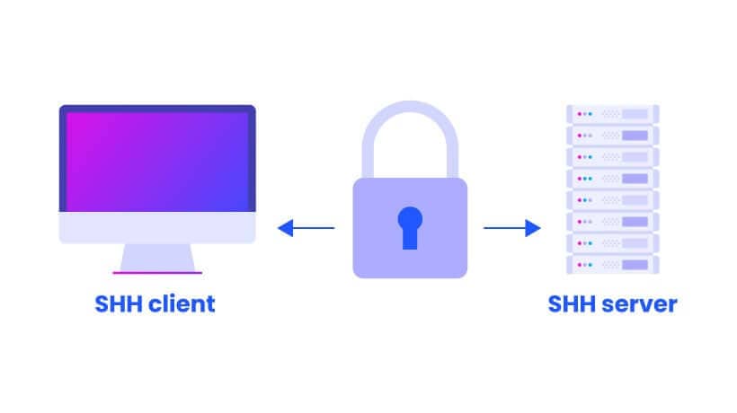 SSH:安全的网络传输协议