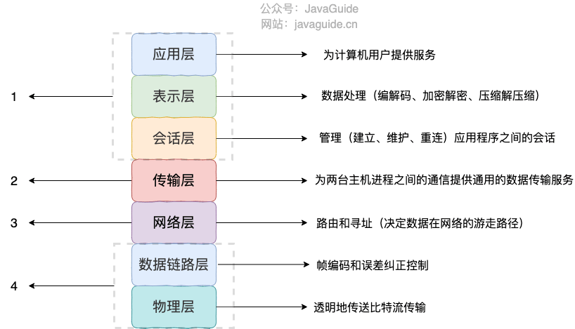 tcp-ip-4-model