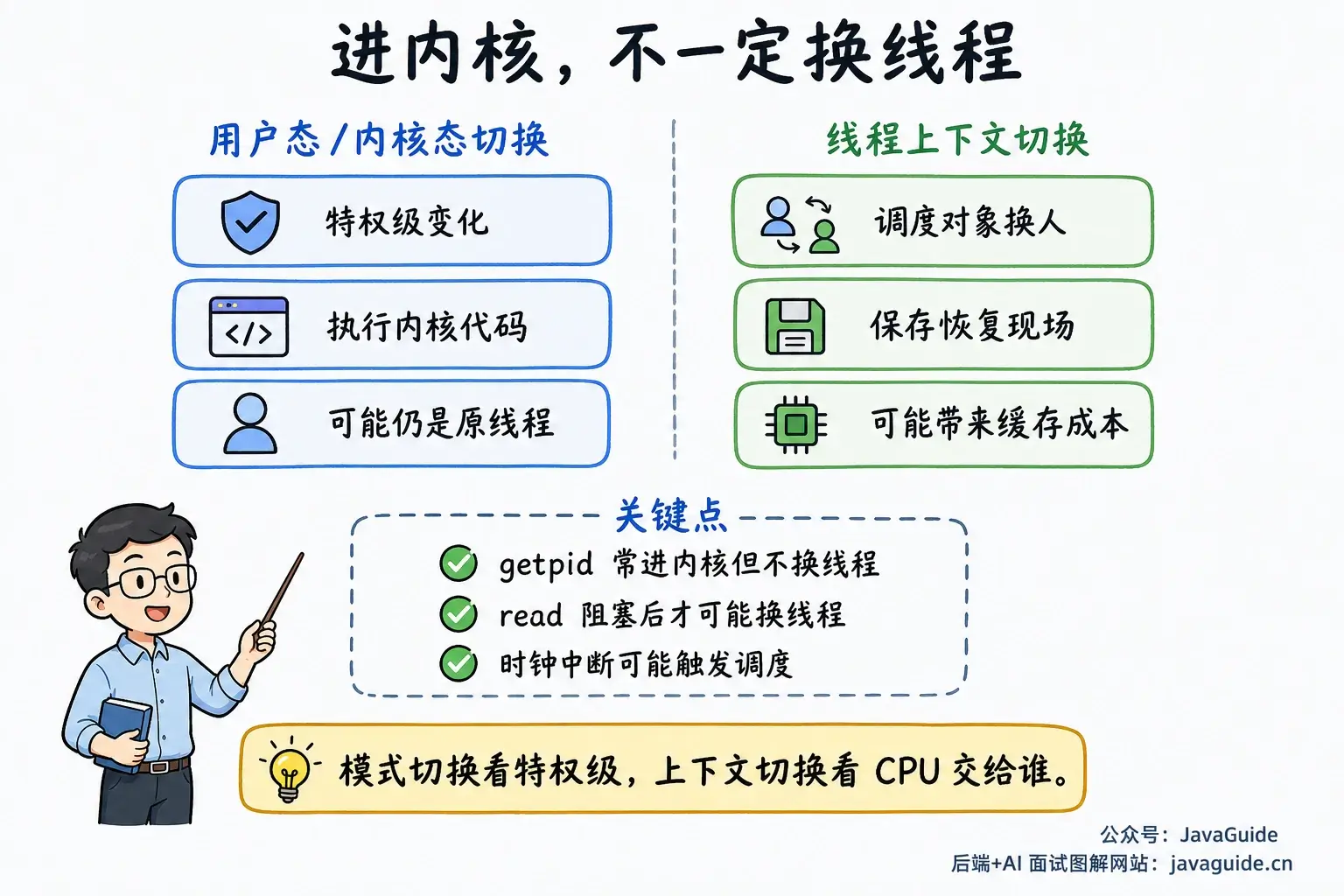 用户态内核态切换与上下文切换对比图
