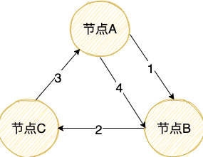 确定性闭环调度