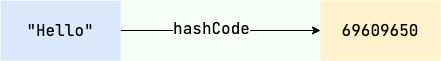 hashCode() 方法
