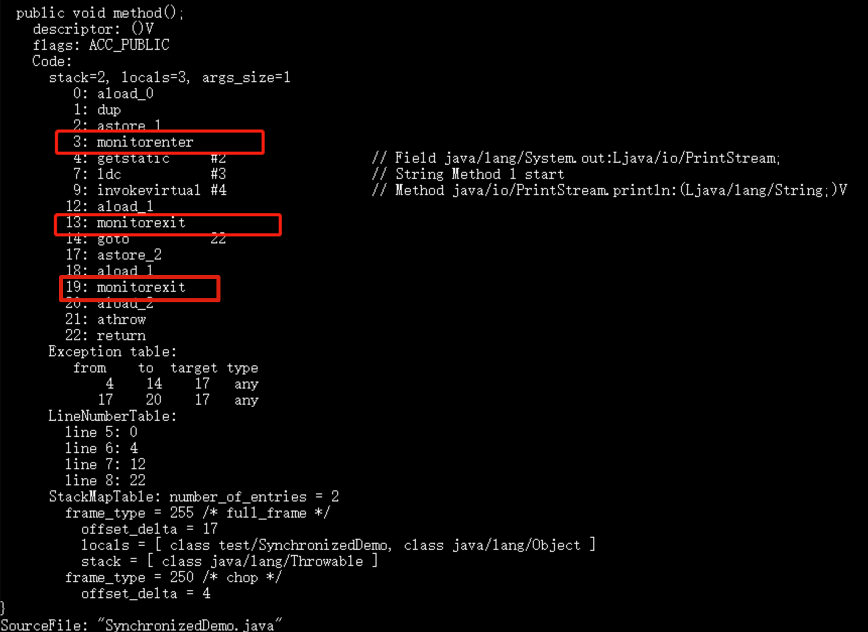synchronized关键字原理 