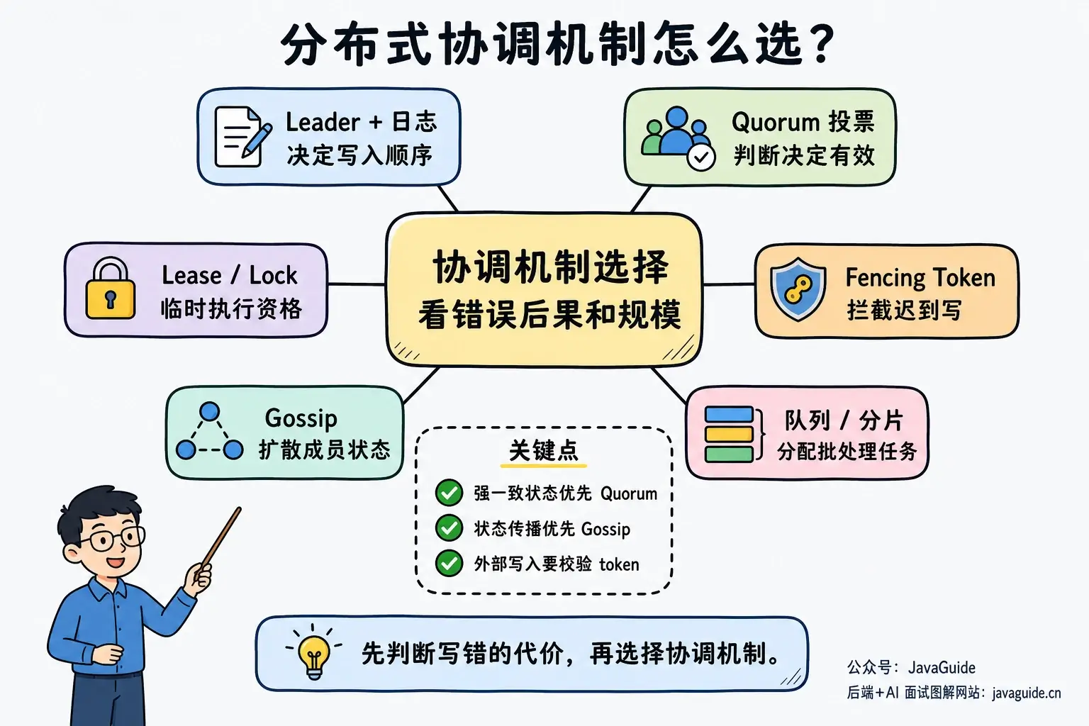 分布式协调机制选型