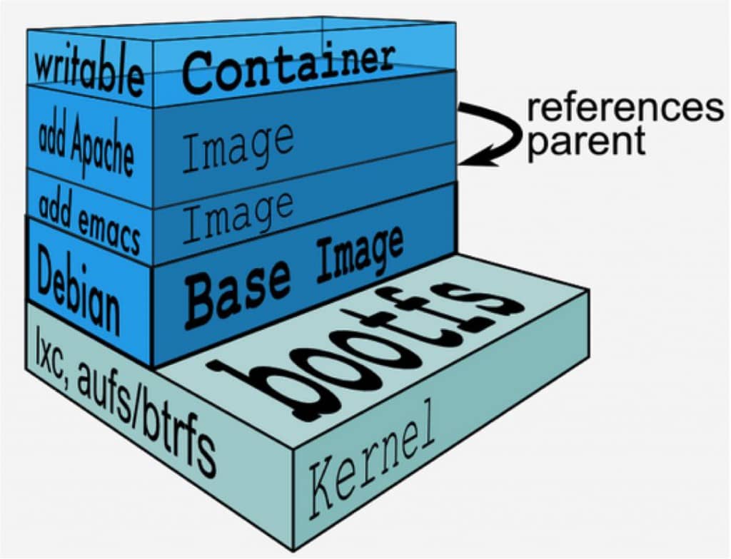 Docker 基本概念