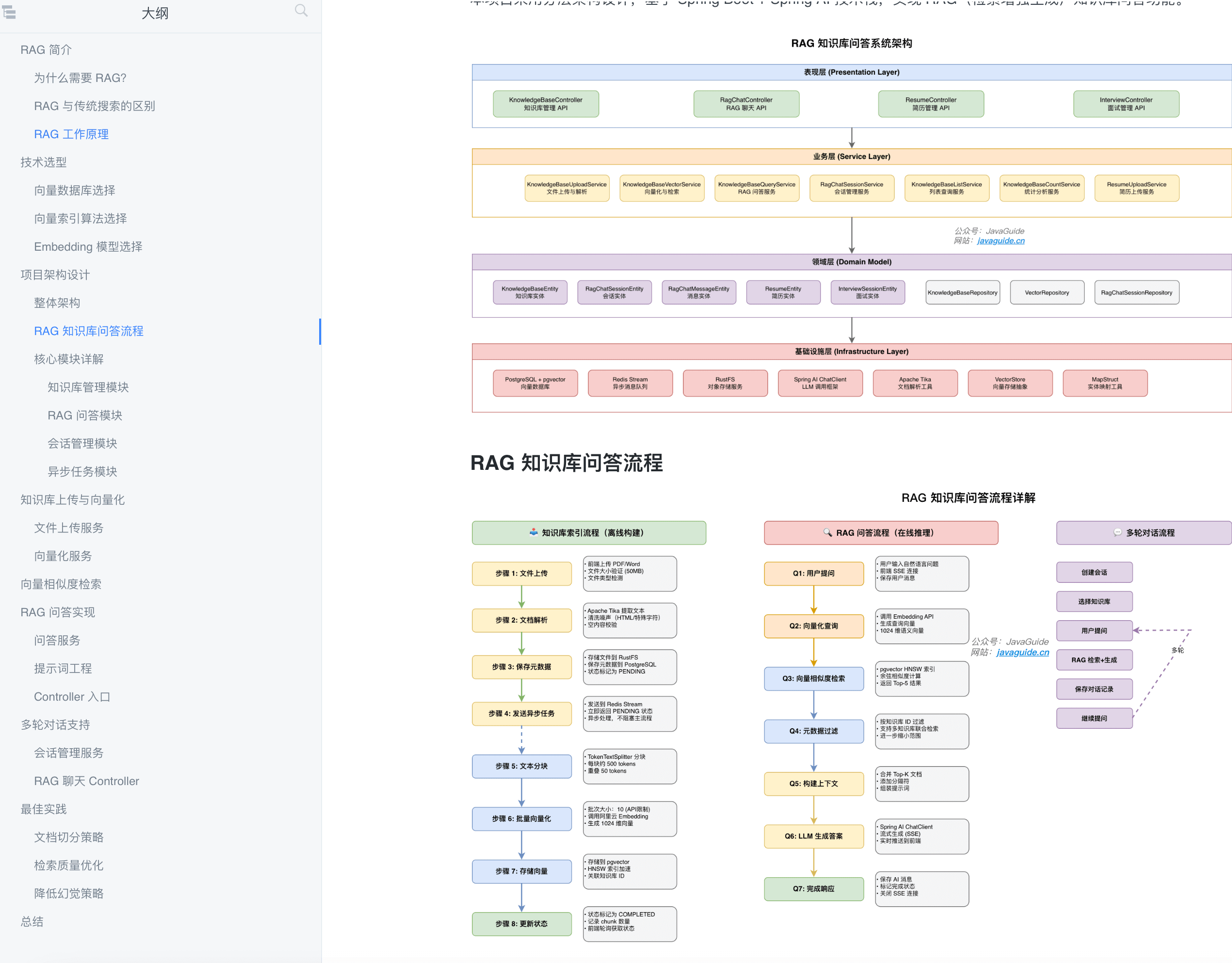 RAG 知识库详细开发思路